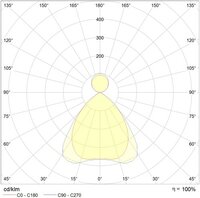 Onelight-LED Pendelarmatuur Orion Linear Up/Down 29W 3000K-Zwart