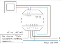 Miboxer - AC dimmer-traditionele verlichting - Zigbee 3.0+RF 2.4GHz+Push to dim