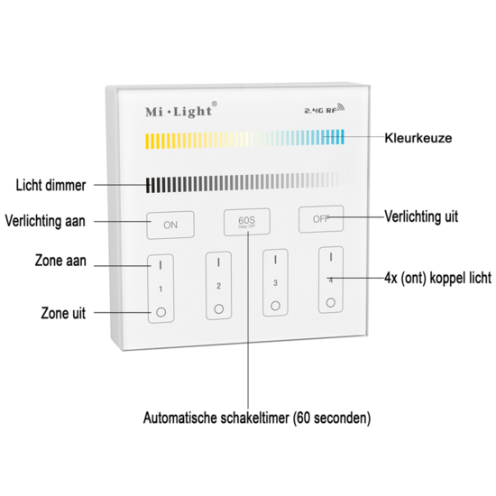 Milight 4-zone Dual White afstandsbediening paneel touch stroom