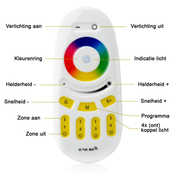 Miboxer 4-zone luxe touch afstandsbediening RGBW