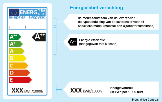 Miboxer professionele controller 5-in-1 voor alle ledstrips