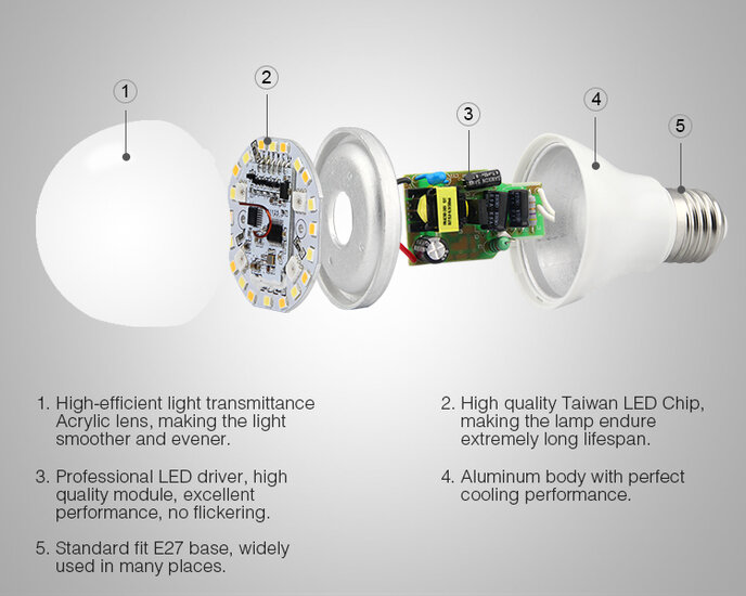 De electronica die zich in de lamp bevind.