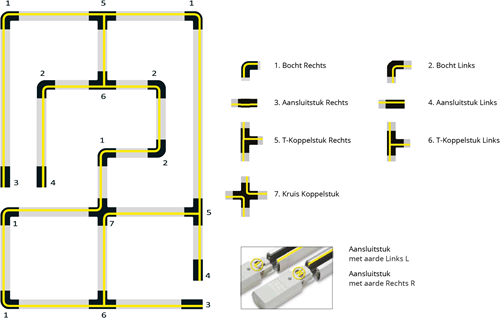 Hulpstukken 3-fase rails