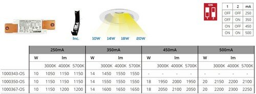  LED Downlight SR 10-14W 3000/5700K CCT 145mm Zwart met Osram driver