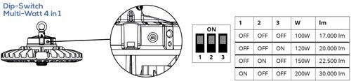 LED Highbay Storm G2 100-200W 4000K 17000-30000lm 90D 0-10V Dimbaar Zwart (250-400W)