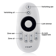 Milight/Miboxer 4-zone button afstandsbediening Dual White met roterend wiel