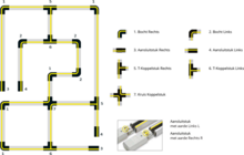 Koppelstukken 3-fase rails