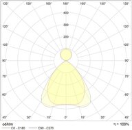 Onelight-LED Pendelarmatuur Orion Linear Up/Down 29W 3000K-Zwart