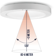 LED downlighter In/opbouw G2 9-18W 3000-6000K CCT 227mm Wit met sensor