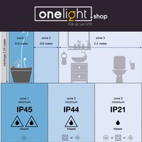 Wat zijn verlichtingszones